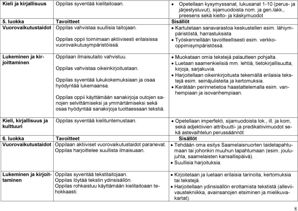 Kartutetaan sanavarastoa keskustellen esim. lähiympäristöstä, harrastuksista Työskennellään tavoitteellisesti esim. verkkooppimisympäristössä.