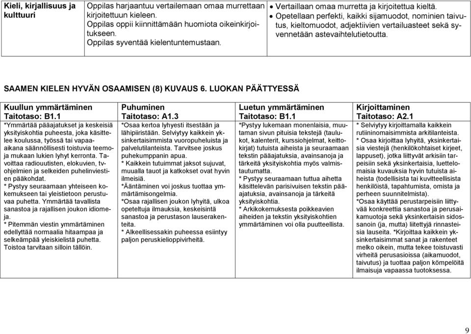 SAAMEN KIELEN HYVÄN OSAAMISEN (8) KUVAUS 6. LUOKAN PÄÄTTYESSÄ Kuullun ymmärtäminen Taitotaso: B1.