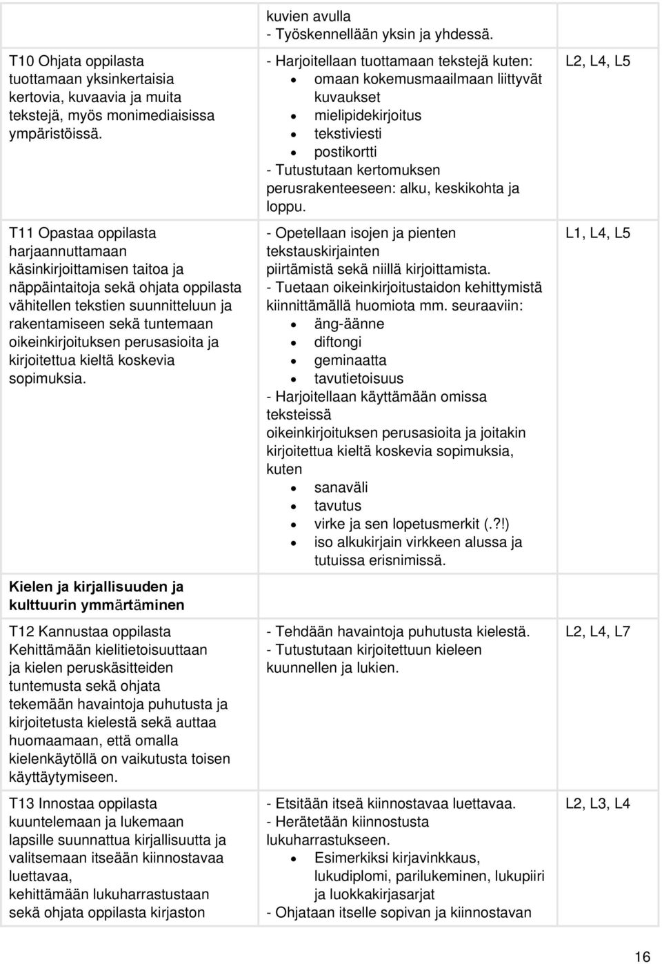 perusasioita ja kirjoitettua kieltä koskevia sopimuksia.