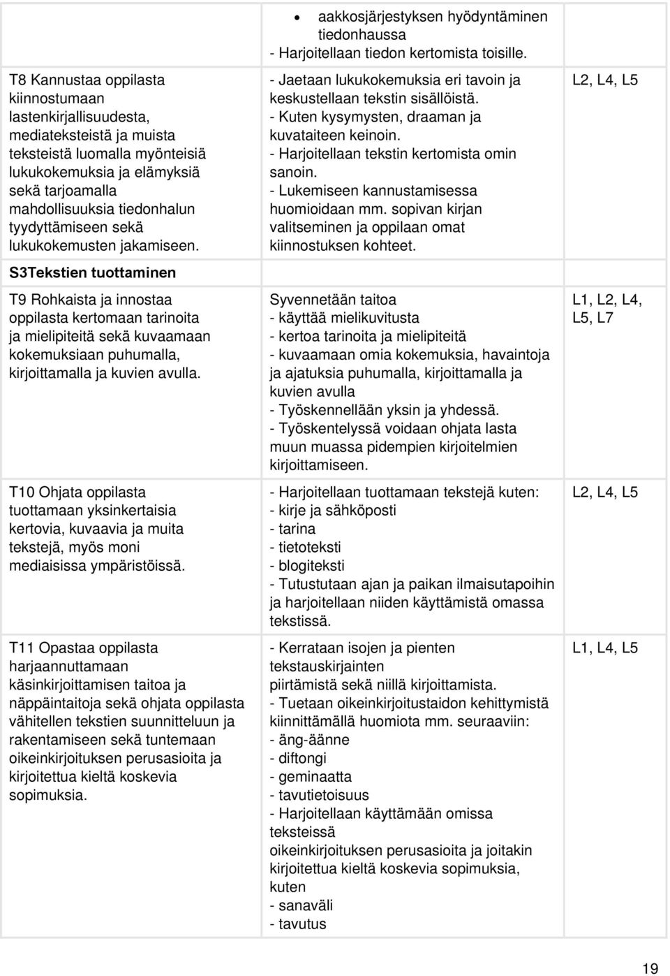 S3Tekstien tuottaminen T9 Rohkaista ja innostaa oppilasta kertomaan tarinoita ja mielipiteitä sekä kuvaamaan kokemuksiaan puhumalla, kirjoittamalla ja kuvien avulla.