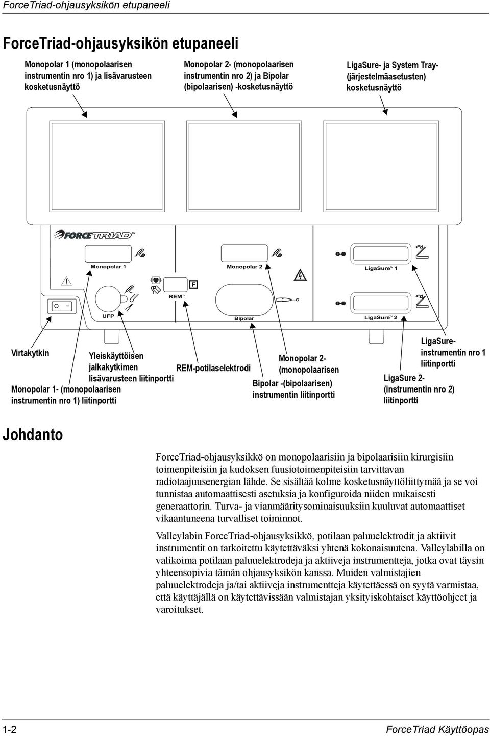 (monopolaarisen instrumentin nro 1) liitinportti REM-potilaselektrodi Monopolar 2- (monopolaarisen Bipolar -(bipolaarisen) instrumentin liitinportti LigaSureinstrumentin nro 1 liitinportti LigaSure