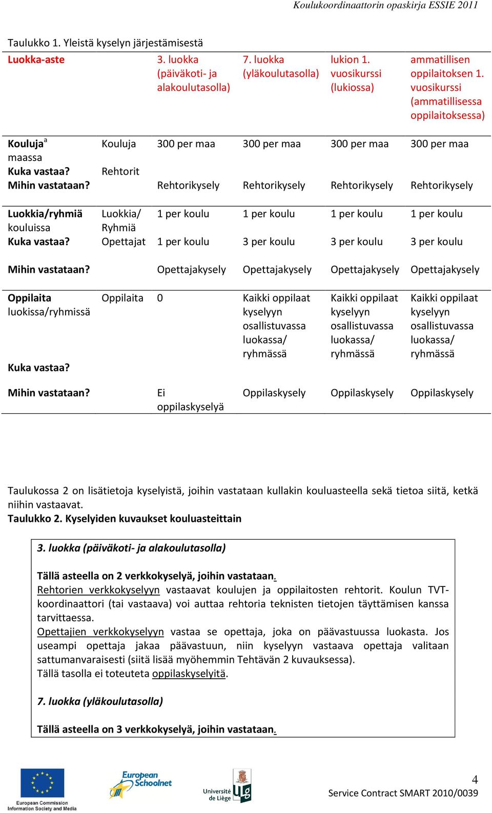 Rehtorikysely Rehtorikysely Rehtorikysely Rehtorikysely Luokkia/ryhmiä Luokkia/ 1 per koulu 1 per koulu 1 per koulu 1 per koulu kouluissa Ryhmiä Kuka vastaa?