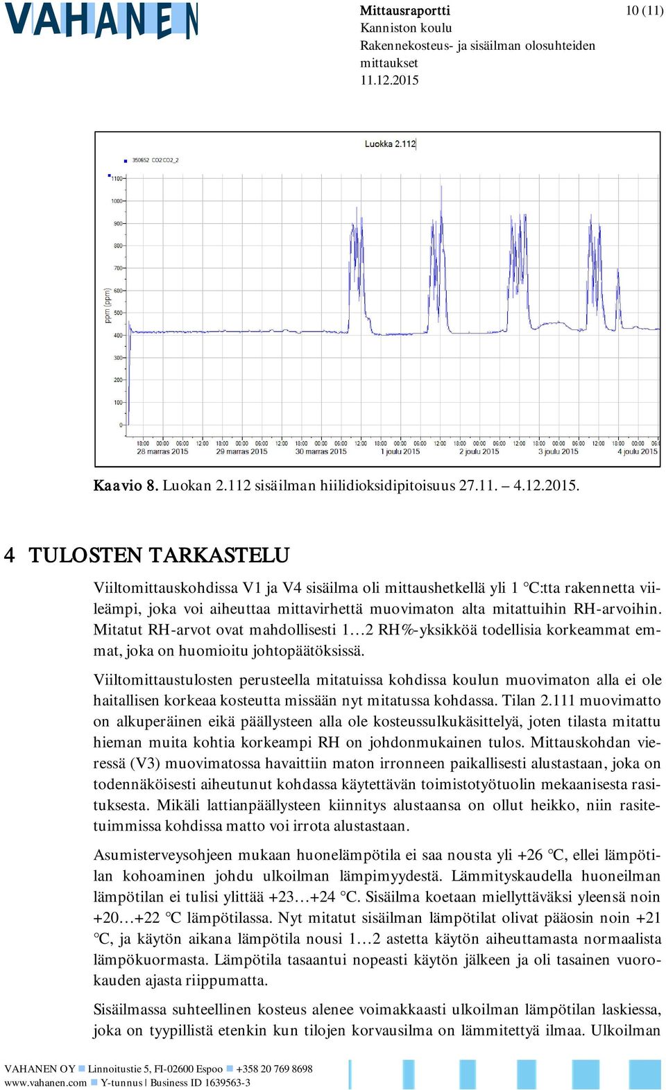 Mitatut RH-arvot ovat mahdollisesti 1 2 RH%-yksikköä todellisia korkeammat emmat, joka on huomioitu johtopäätöksissä.