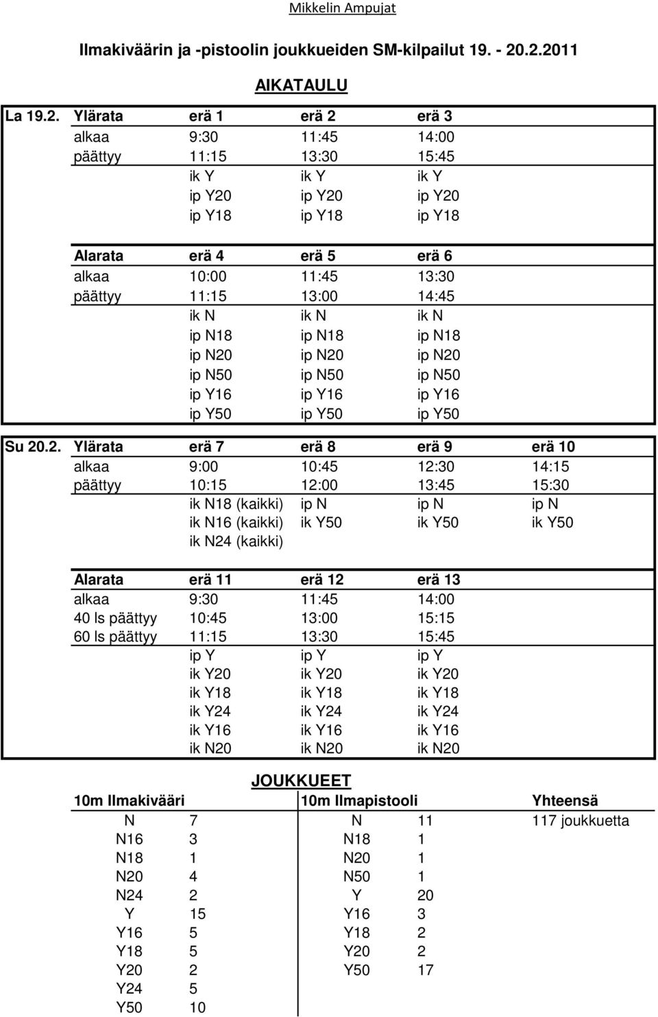11:45 13:30 päättyy 11:15 13:00 14:45 ik N ik N ik N ip N18 ip N18 ip N18 ip N20