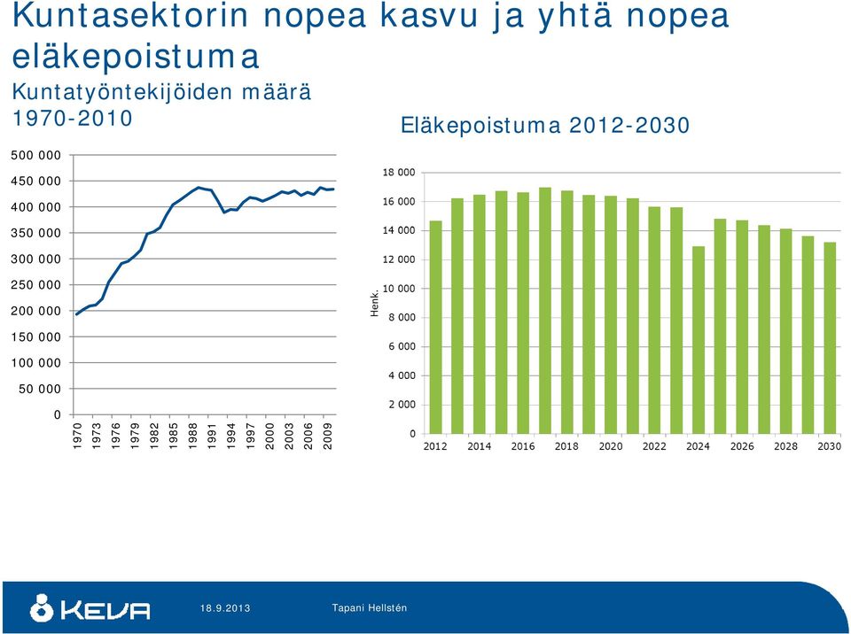 000 300 000 250 000 200 000 150 000 100 000 50 000 Eläkepoistuma