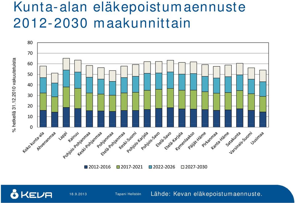 2 2010 vakuutetu uista 60 50 40 30 20 10 0 2012