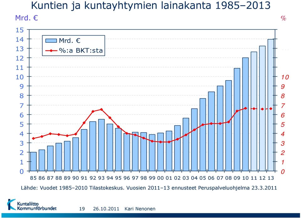 %:a BKT:sta 85 86 87 88 89 90 91 92 93 94 95 96 97 98 99 00 01 02 03 04 05 06 07 08