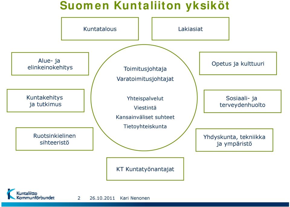 Ruotsinkielinen sihteeristö Yhteispalvelut Sosiaali- ja Viestintä terveydenhuolto