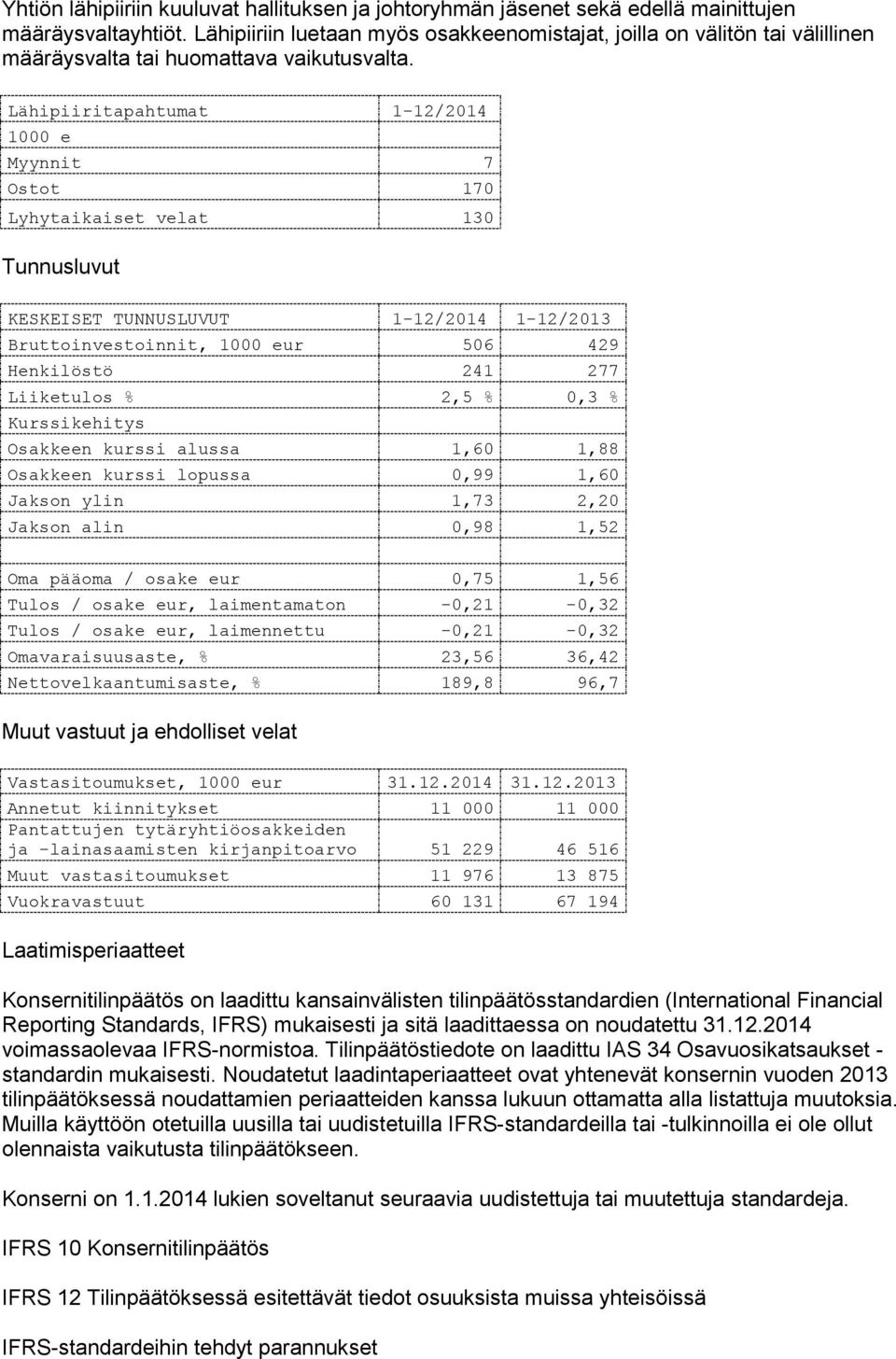 Lähipiiritapahtumat 1-12/2014 Myynnit 7 Ostot 170 Lyhytaikaiset velat 130 Tunnusluvut KESKEISET TUNNUSLUVUT 1-12/2014 1-12/2013 Bruttoinvestoinnit, ur 506 429 Henkilöstö 241 277 Liiketulos % 2,5 %