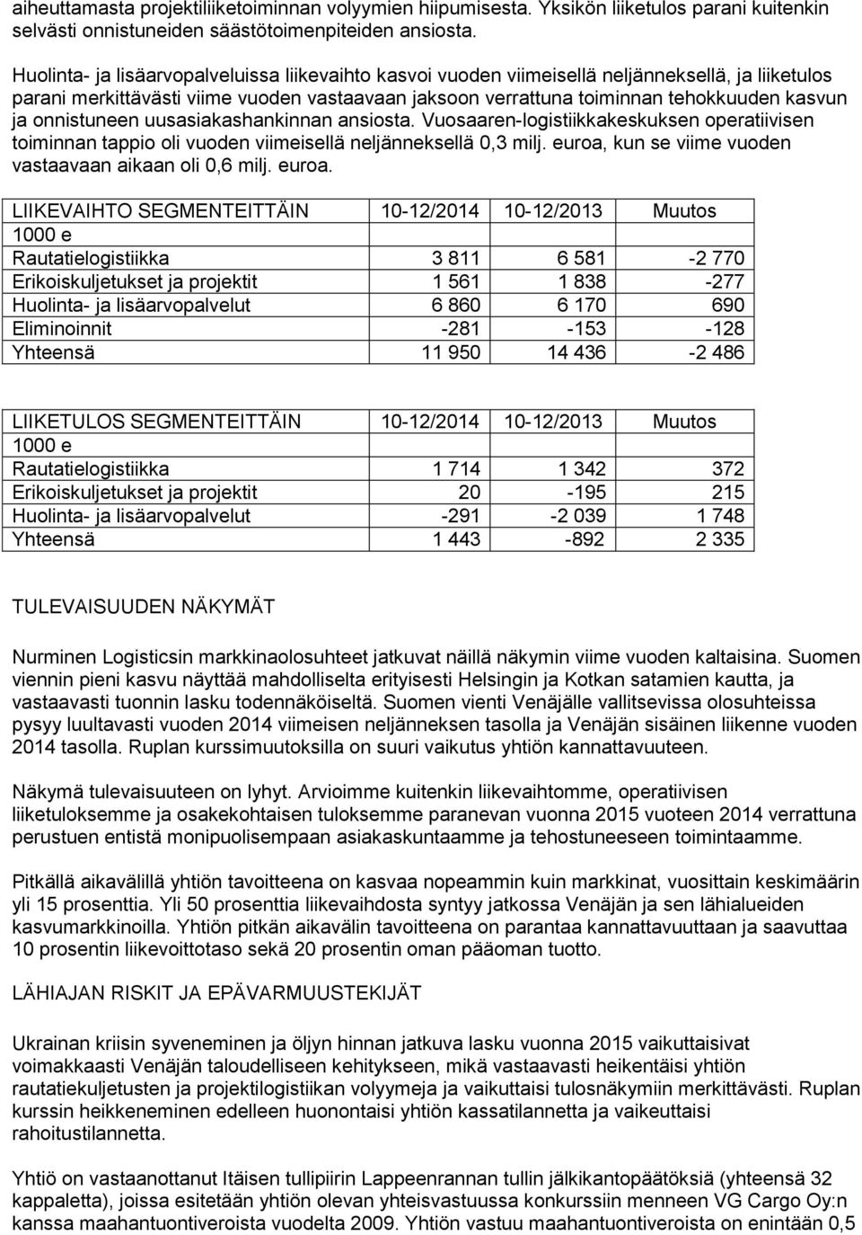 onnistuneen uusasiakashankinnan ansiosta. Vuosaaren-logistiikkakeskuksen operatiivisen toiminnan tappio oli vuoden viimeisellä neljänneksellä 0,3 milj.