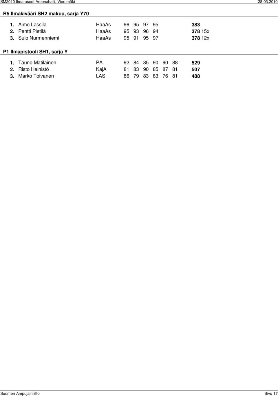 Sulo Nurmenniemi HaaAs 95 91 95 97 378 12x P1 Ilmapistooli SH1, sarja Y 1.