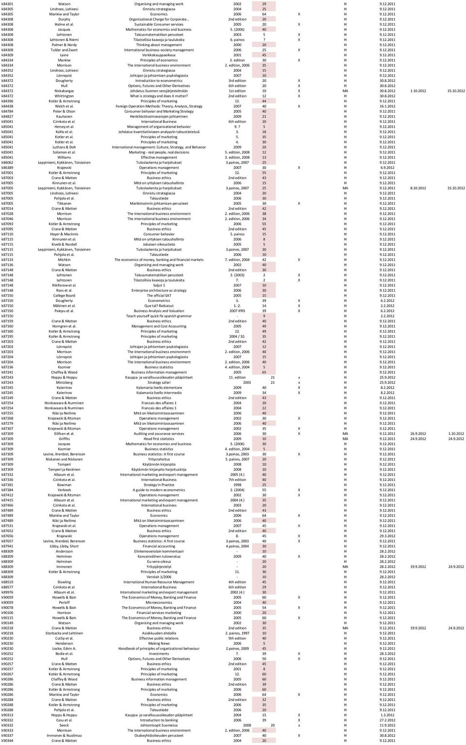 12.2011 k84308 Lehtonen & Niemi Tilastollisia kaavoja ja taulukoita 6. painos? X H 9.12.2011 k84308 Palmer & Hardy Thinking about management 2000 20 H 9.12.2011 k84308 Tulder and Zwart International business-society management 2006 25 X H 9.