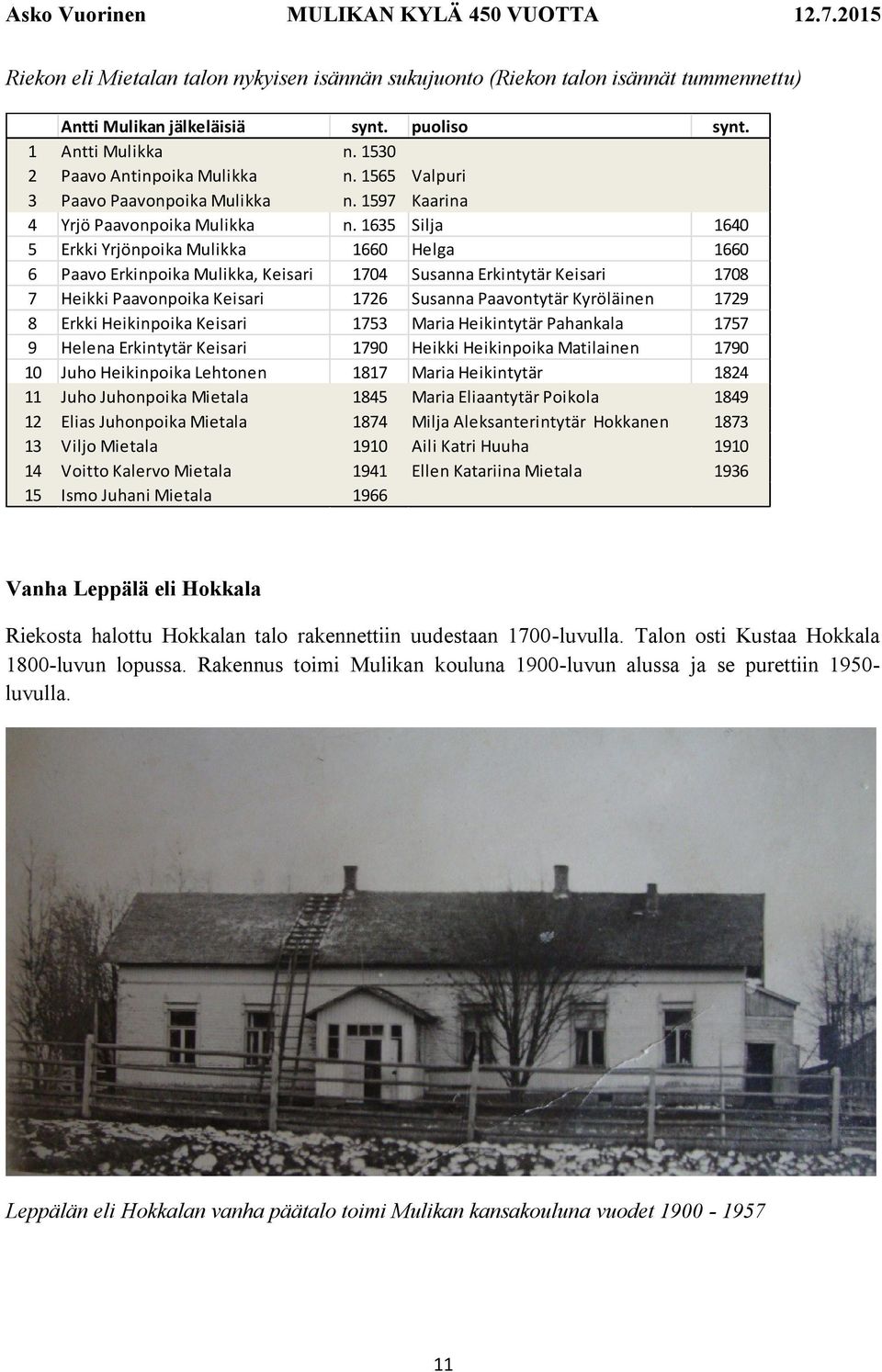 1635 Silja 1640 5 Erkki Yrjönpoika Mulikka 1660 Helga 1660 6 Paavo Erkinpoika Mulikka, Keisari 1704 Susanna Erkintytär Keisari 1708 7 Heikki Paavonpoika Keisari 1726 Susanna Paavontytär Kyröläinen