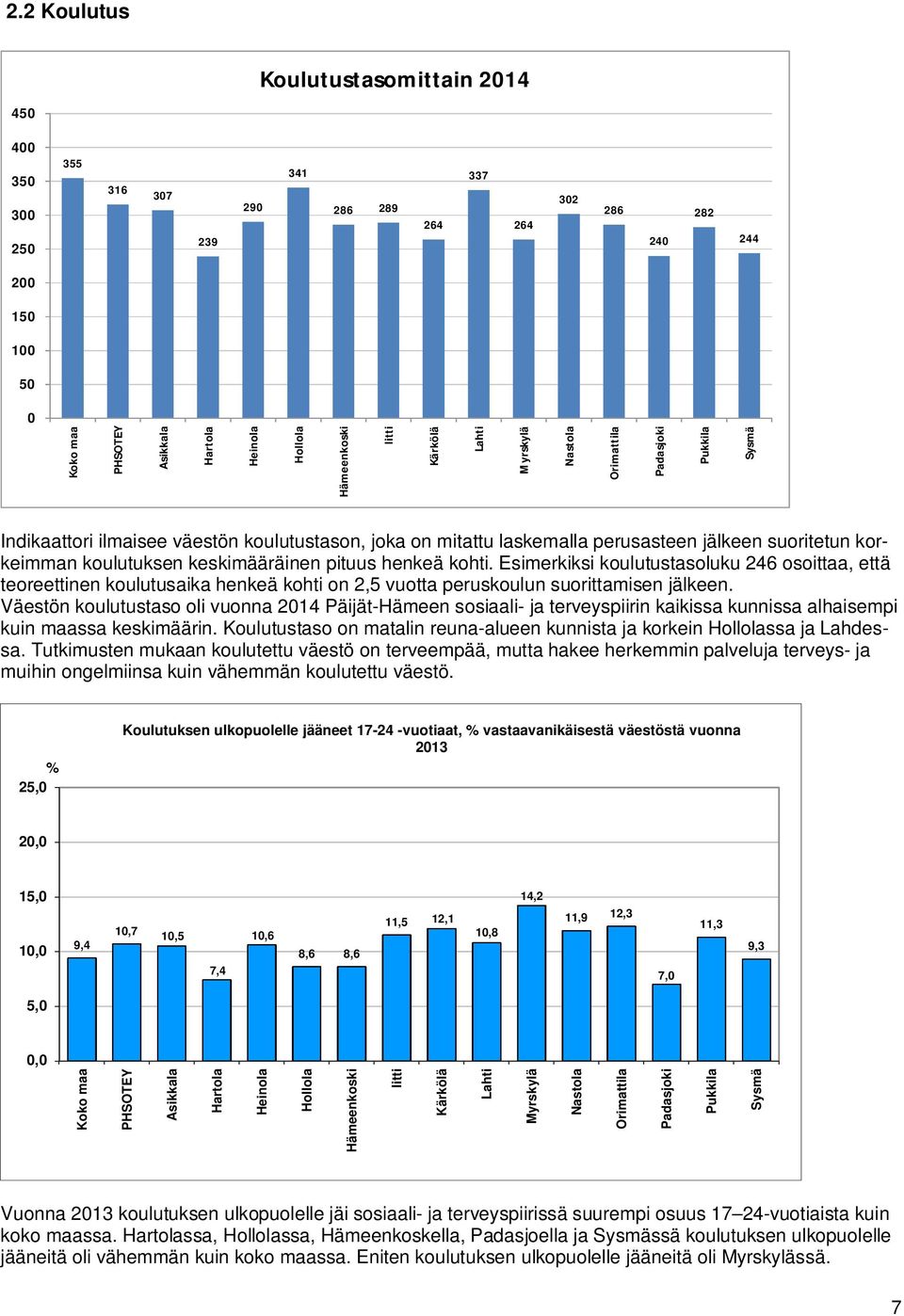 Esimerkiksi koulutustasoluku 246 osoittaa, että teoreettinen koulutusaika henkeä kohti on 2,5 vuotta peruskoulun suorittamisen jälkeen.