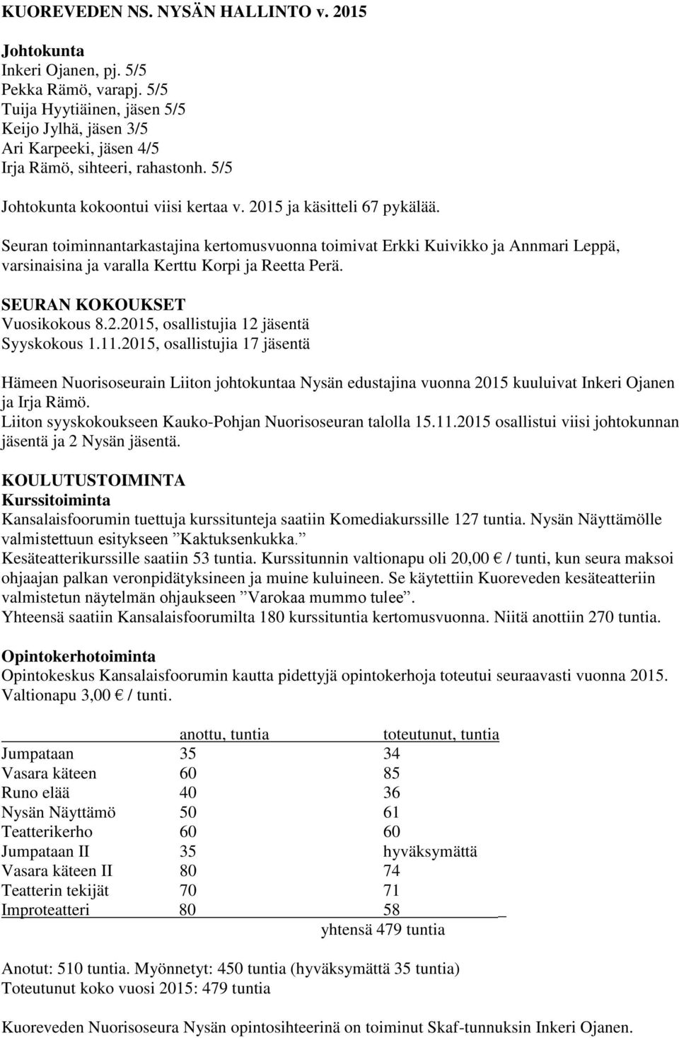 Seuran toiminnantarkastajina kertomusvuonna toimivat Erkki Kuivikko ja Annmari Leppä, varsinaisina ja varalla Kerttu Korpi ja Reetta Perä. SEURAN KOKOUKSET Vuosikokous 8.2.