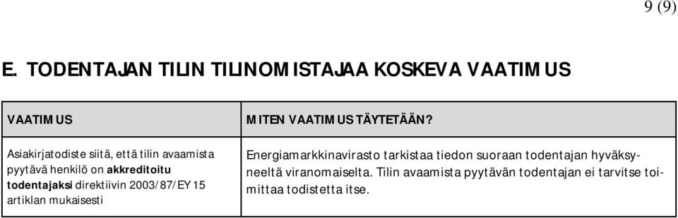 pyytävä henkilö on akkreditoitu todentajaksi direktiivin 2003/87/EY 15 artiklan mukaisesti