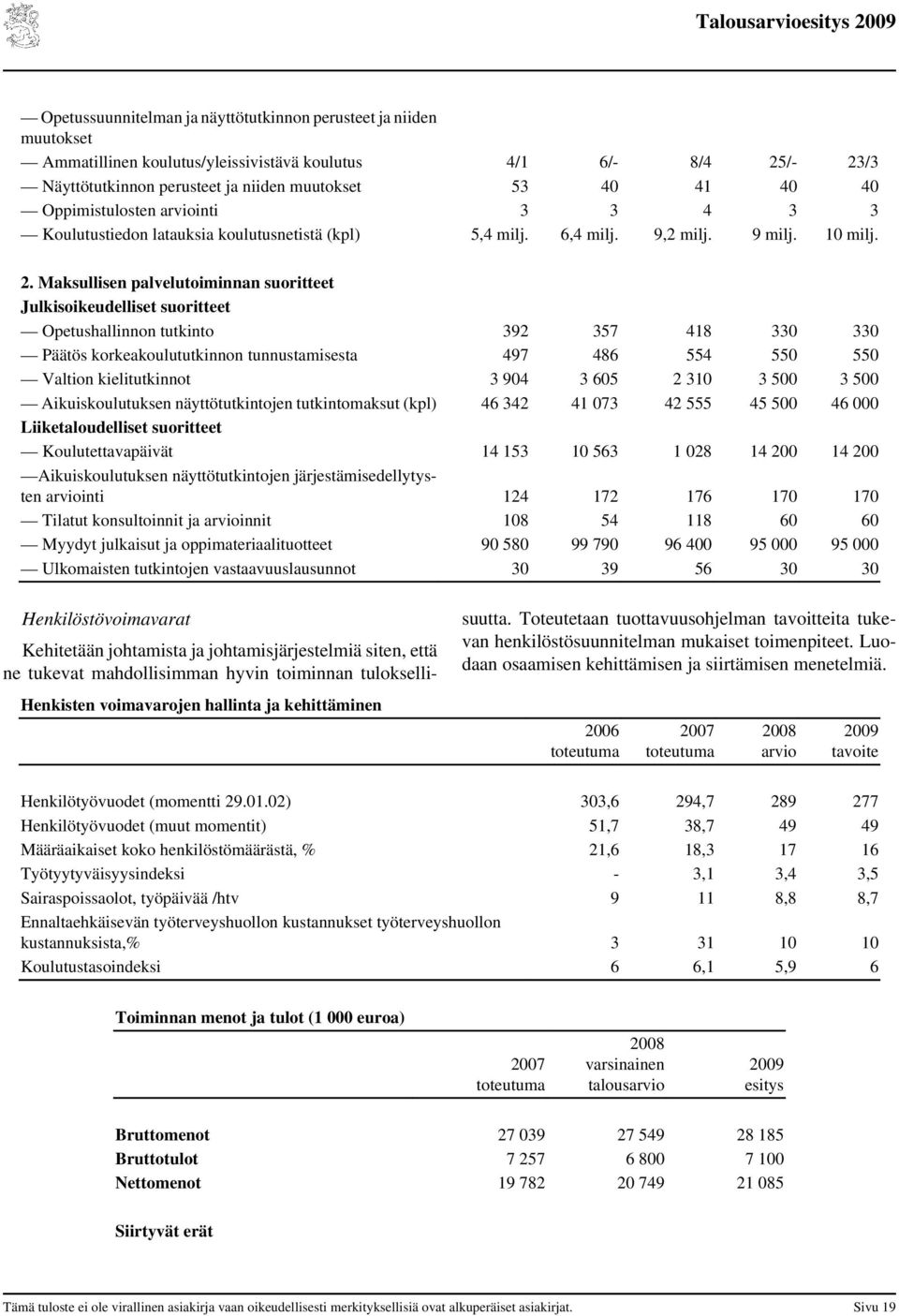 Maksullisen palvelutoiminnan suoritteet Julkisoikeudelliset suoritteet Opetushallinnon tutkinto 392 357 418 33 33 Päätös korkeakoulututkinnon tunnustamisesta 497 486 554 55 55 Valtion kielitutkinnot