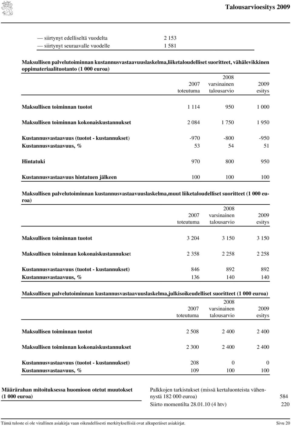 Kustannusvastaavuus, % 53 54 51 Hintatuki 97 8 95 Kustannusvastaavuus hintatuen jälkeen 1 1 1 Maksullisen palvelutoiminnan kustannusvastaavuuslaskelma,muut liiketaloudelliset suoritteet (1 euroa) 28