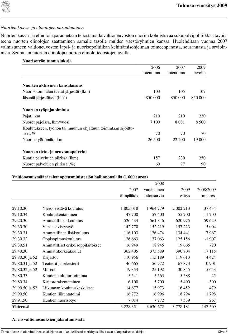 Seurataan nuorten elinoloja nuorten elinolotiedostojen avulla.