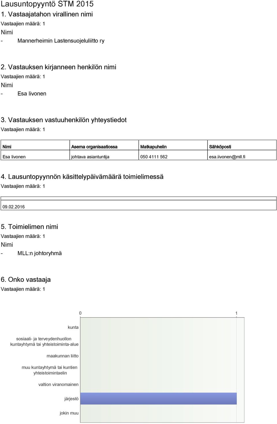 Vastauksen vastuuhenkilön yhteystiedot Nimi Asema organisaatiossa Matkapuhelin Sähköposti Esa Iivonen johtava asiantuntija 050 4111 562 esa.iivonen@mll.