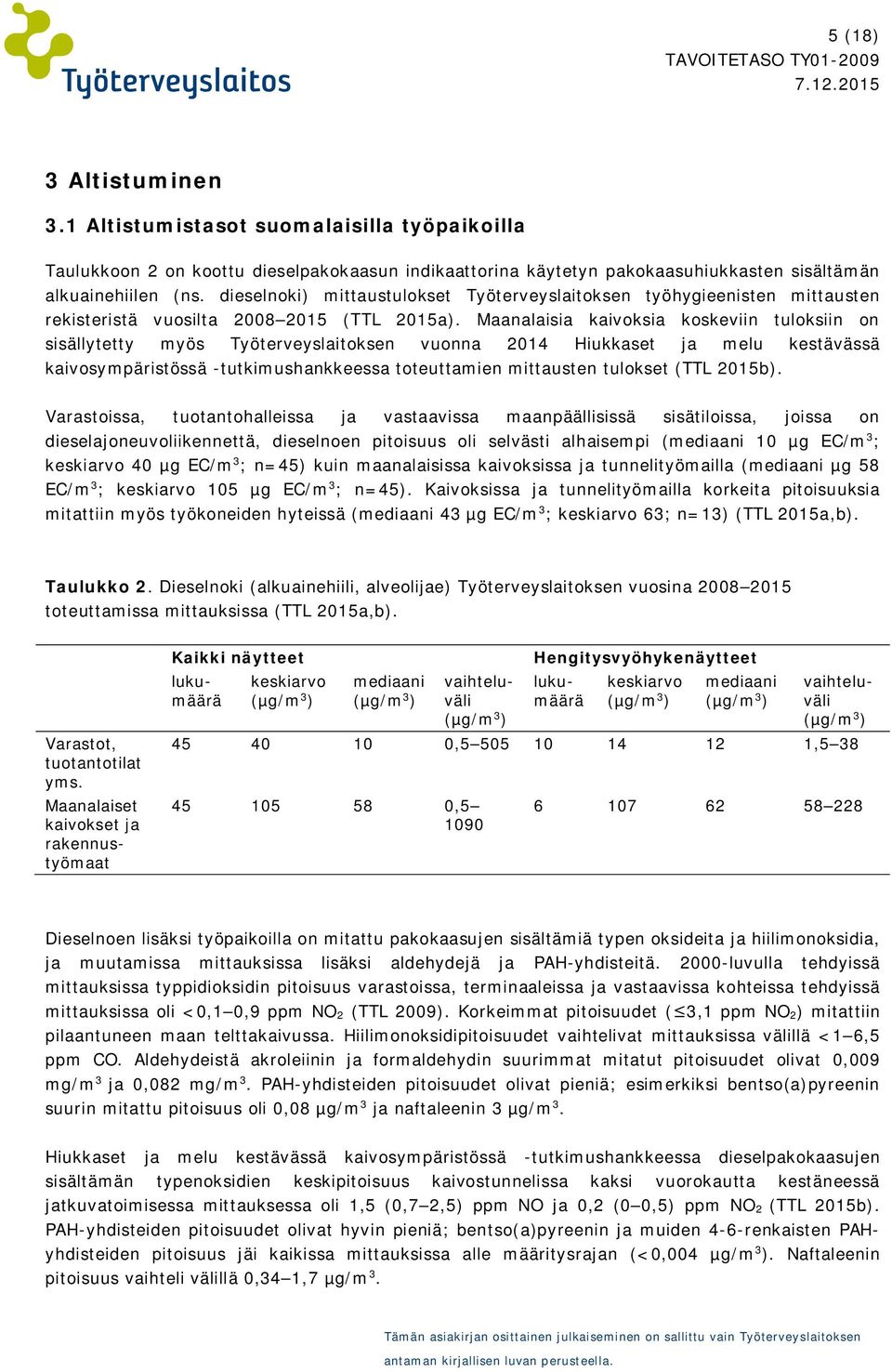 Maanalaisia kaivoksia koskeviin tuloksiin on sisällytetty myös Työterveyslaitoksen vuonna 2014 Hiukkaset ja melu kestävässä kaivosympäristössä -tutkimushankkeessa toteuttamien mittausten tulokset