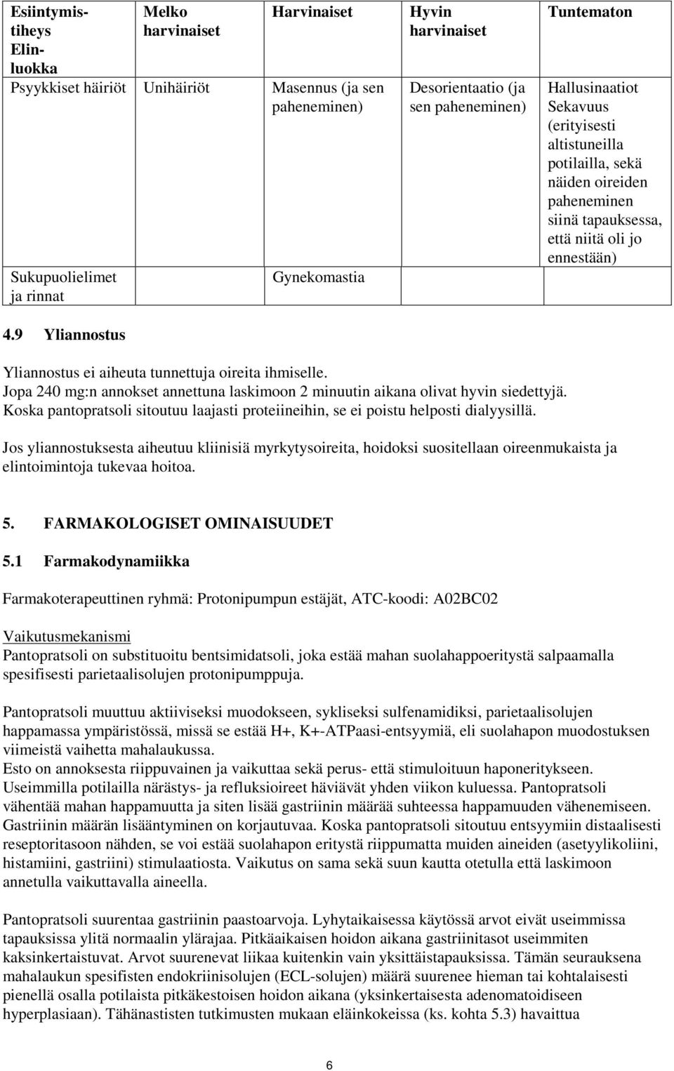 tapauksessa, että niitä oli jo ennestään) Yliannostus ei aiheuta tunnettuja oireita ihmiselle. Jopa 240 mg:n annokset annettuna laskimoon 2 minuutin aikana olivat hyvin siedettyjä.