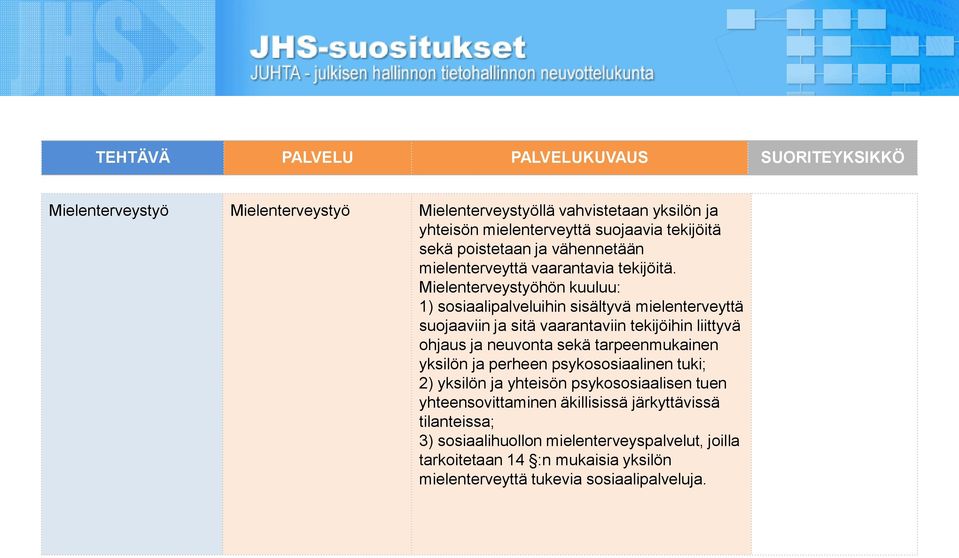 Mielenterveystyöhön kuuluu: 1) sosiaalipalveluihin sisältyvä mielenterveyttä suojaaviin ja sitä vaarantaviin tekijöihin liittyvä ohjaus ja neuvonta sekä