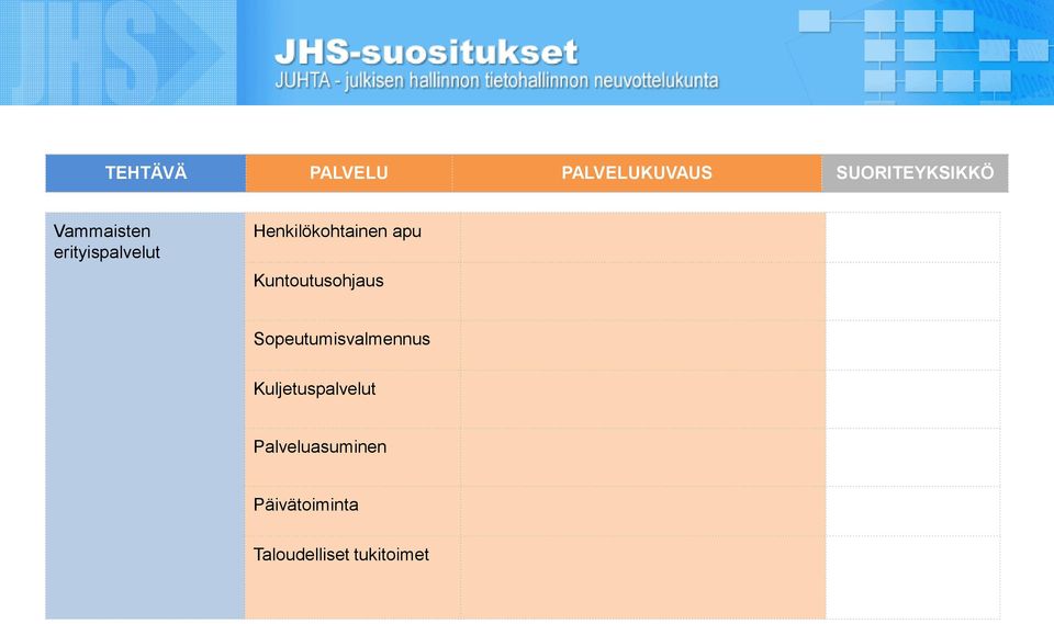 Sopeutumisvalmennus Kuljetuspalvelut