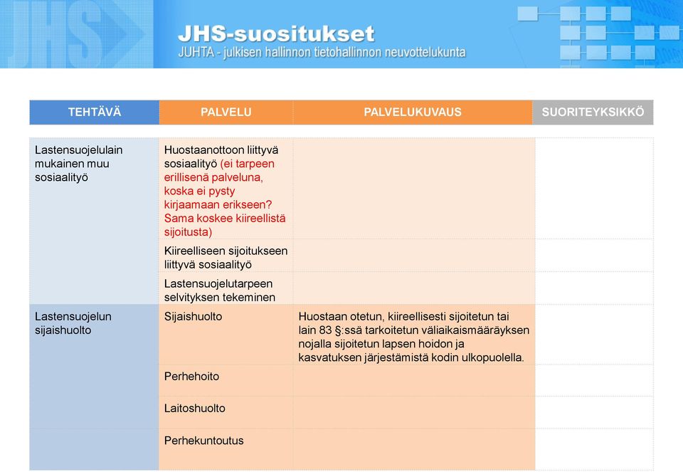 Sama koskee kiireellistä sijoitusta) Kiireelliseen sijoitukseen liittyvä sosiaalityö Lastensuojelutarpeen selvityksen tekeminen