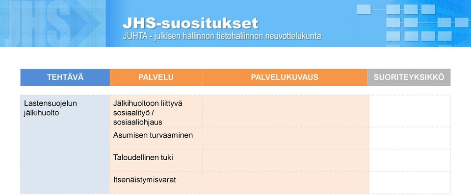 / sosiaaliohjaus Asumisen