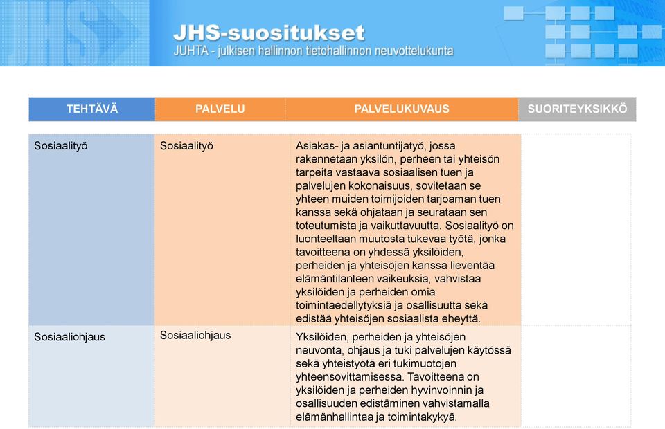 Sosiaalityö on luonteeltaan muutosta tukevaa työtä, jonka tavoitteena on yhdessä yksilöiden, perheiden ja yhteisöjen kanssa lieventää elämäntilanteen vaikeuksia, vahvistaa yksilöiden ja perheiden