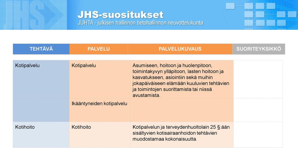 toimintojen suorittamista tai niissä avustamista.