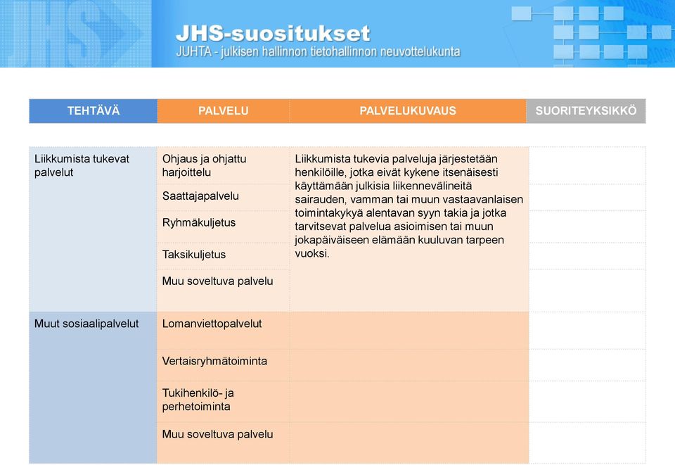 sairauden, vamman tai muun vastaavanlaisen toimintakykyä alentavan syyn takia ja jotka tarvitsevat palvelua asioimisen tai muun