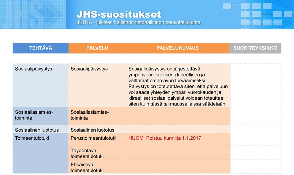 Päivystys on toteutettava siten, että palveluun voi saada yhteyden ympäri vuorokauden ja kiireelliset sosiaalipalvelut voidaan