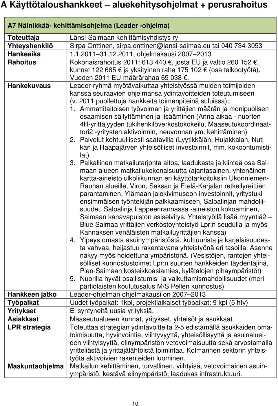 2011, ohjelmakausi 2007 2013 Rahoitus Kokonaisrahoitus 2011: 613 440, josta EU ja valtio 260 152, kunnat 122 685 ja yksityinen raha 175 102 (osa talkootyötä). Vuoden 2011 EU-määrärahaa 65 038.