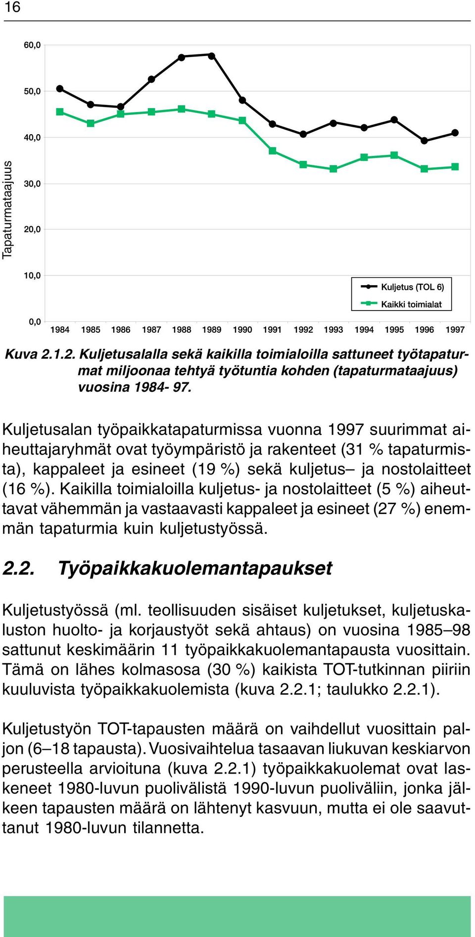 Kaikilla toimialoilla kuljetus- ja nostolaitteet (5 %) aiheuttavat vähemmän ja vastaavasti kappaleet ja esineet (27 %) enemmän tapaturmia kuin kuljetustyössä. 2.2. Työpaikkakuolemantapaukset Kuljetustyössä (ml.