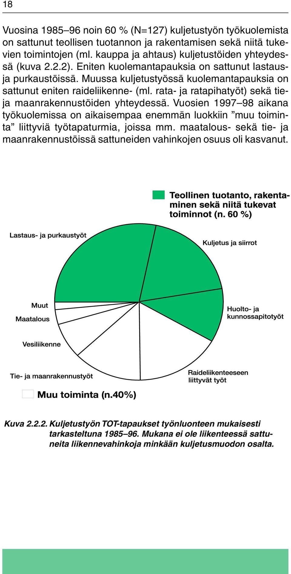 rata- ja ratapihatyöt) sekä tieja maanrakennustöiden yhteydessä. Vuosien 1997 98 aikana työkuolemissa on aikaisempaa enemmän luokkiin muu toiminta liittyviä työtapaturmia, joissa mm.