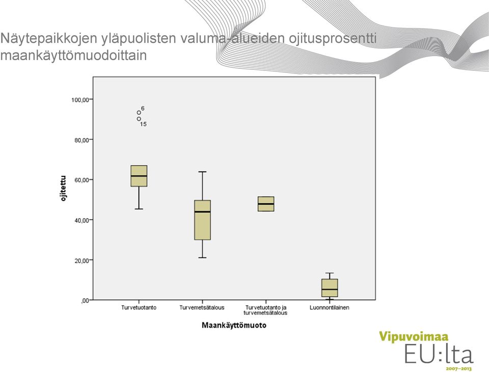 valuma-alueiden