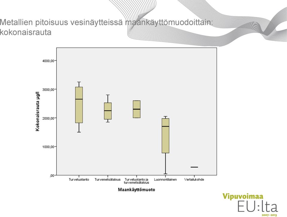 vesinäytteissä