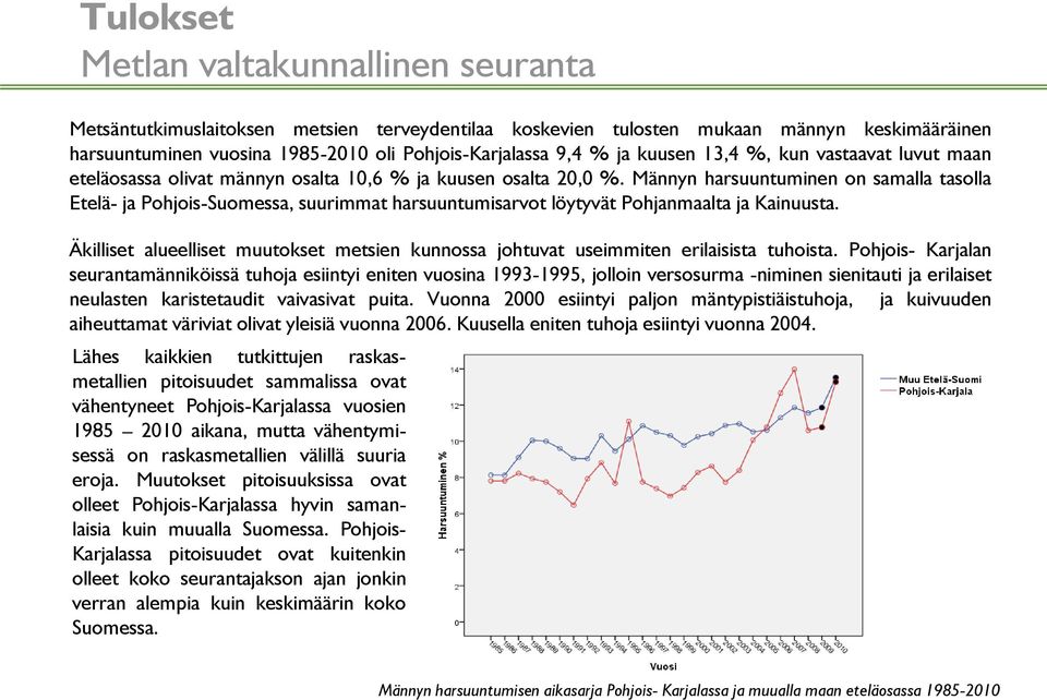 Männyn harsuuntuminen on samalla tasolla Etelä- ja Pohjois-Suomessa, suurimmat harsuuntumisarvot löytyvät Pohjanmaalta ja Kainuusta.