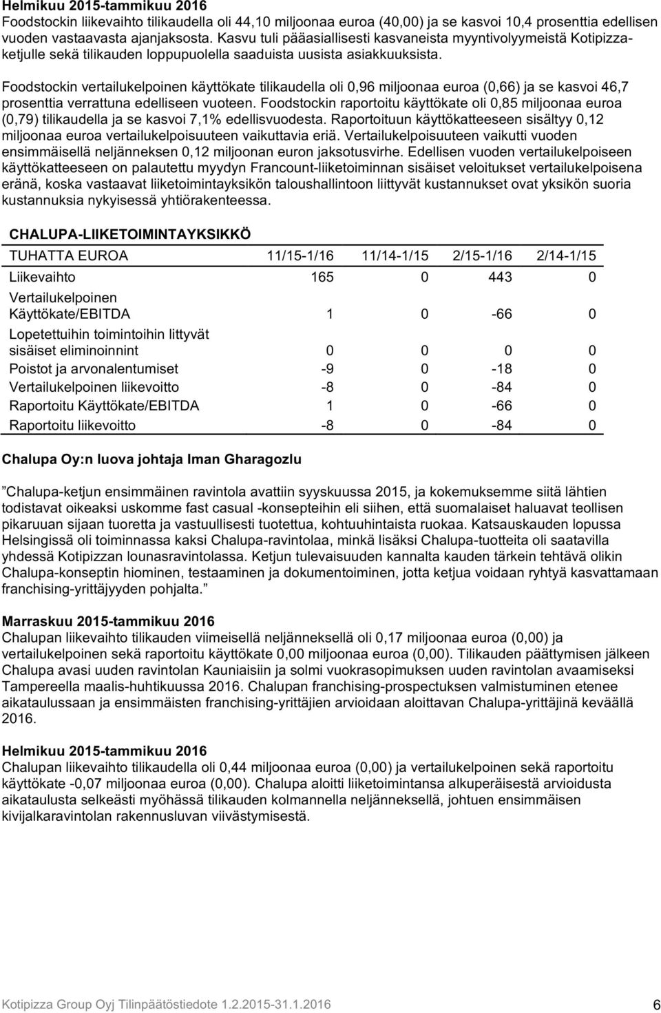 Foodstockin vertailukelpoinen käyttökate tilikaudella oli 0,96 miljoonaa euroa (0,66) ja se kasvoi 46,7 prosenttia verrattuna edelliseen vuoteen.