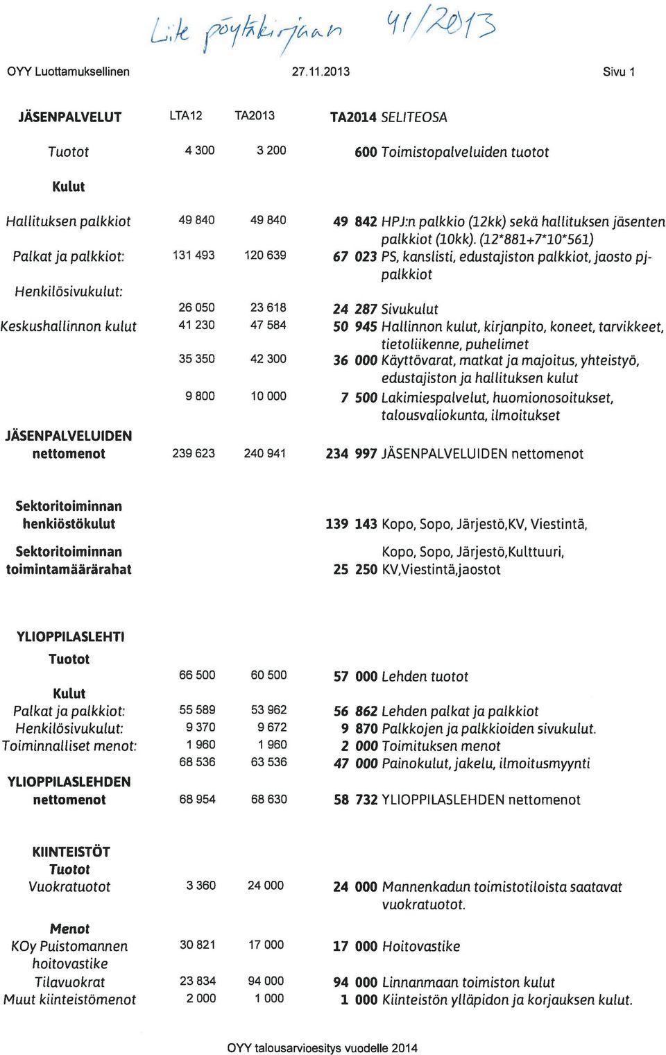 jäsenten palkkiot (10kk).