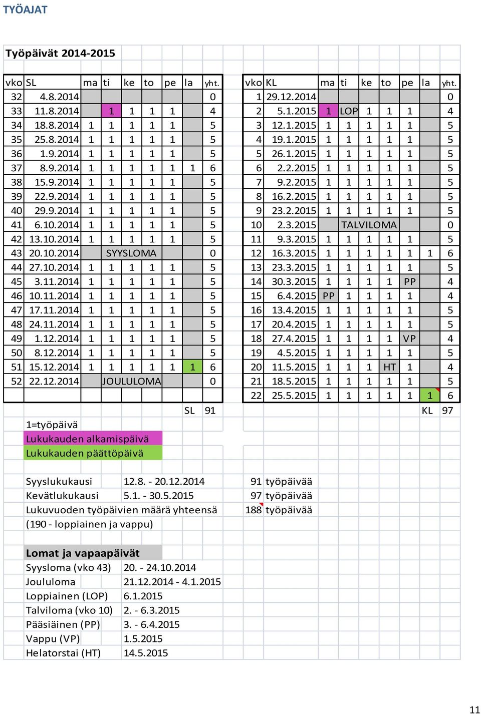 2.2015 1 1 1 1 1 5 40 29.9.2014 1 1 1 1 1 5 9 23.2.2015 1 1 1 1 1 5 41 6.10.2014 1 1 1 1 1 5 10 2.3.2015 TALVILOMA 0 42 13.10.2014 1 1 1 1 1 5 11 9.3.2015 1 1 1 1 1 5 43 20.10.2014 SYYSLOMA 0 12 16.3.2015 1 1 1 1 1 1 6 44 27.