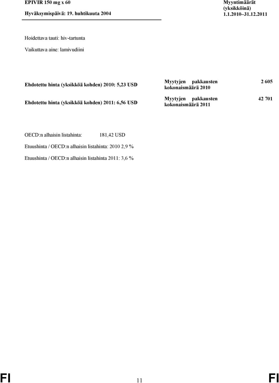 Ehdotettu hinta (yksikköä kohden) 2011: 6,56 USD kokonaismäärä 2010 kokonaismäärä 2011 2 605 42 701 OECD:n alhaisin