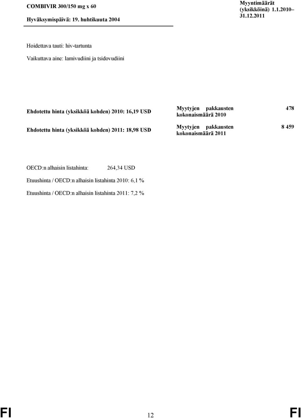 16,19 USD Ehdotettu hinta (yksikköä kohden) 2011: 18,98 USD kokonaismäärä 2010 kokonaismäärä 2011 478 8 459 OECD:n