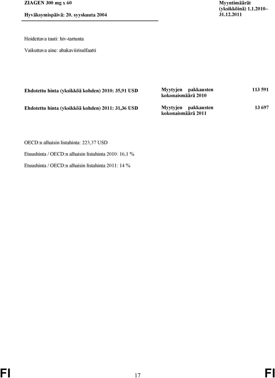 USD Ehdotettu hinta (yksikköä kohden) 2011: 31,36 USD kokonaismäärä 2010 kokonaismäärä 2011 113 591 13 697 OECD:n