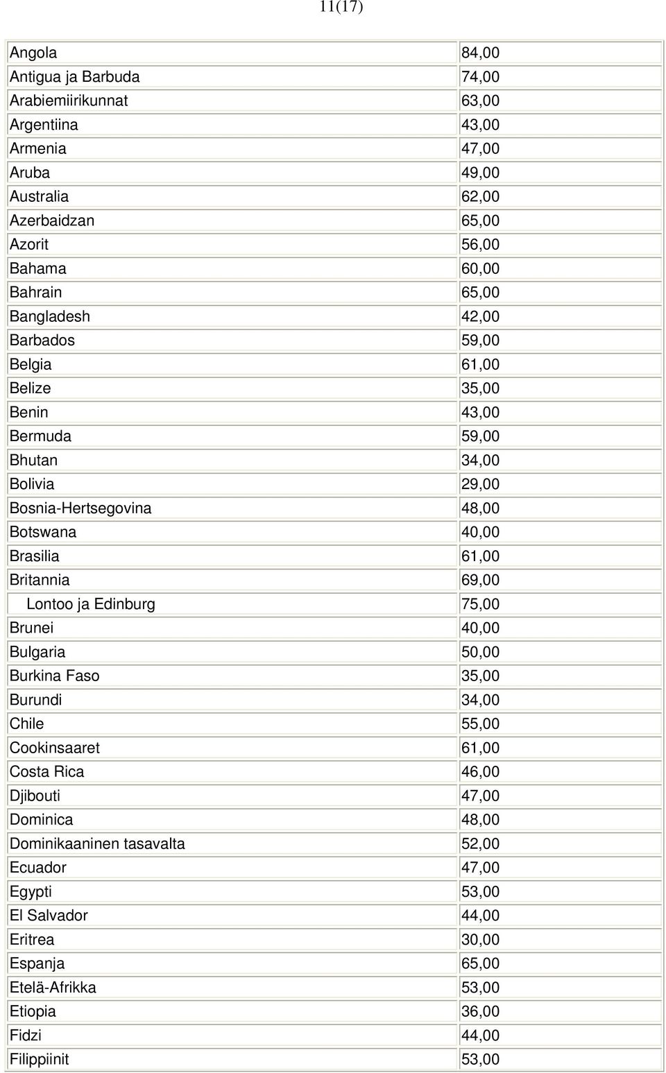 61,00 Britannia 69,00 Lontoo ja Edinburg 75,00 Brunei 40,00 Bulgaria 50,00 Burkina Faso 35,00 Burundi 34,00 Chile 55,00 Cookinsaaret 61,00 Costa Rica 46,00 Djibouti 47,00