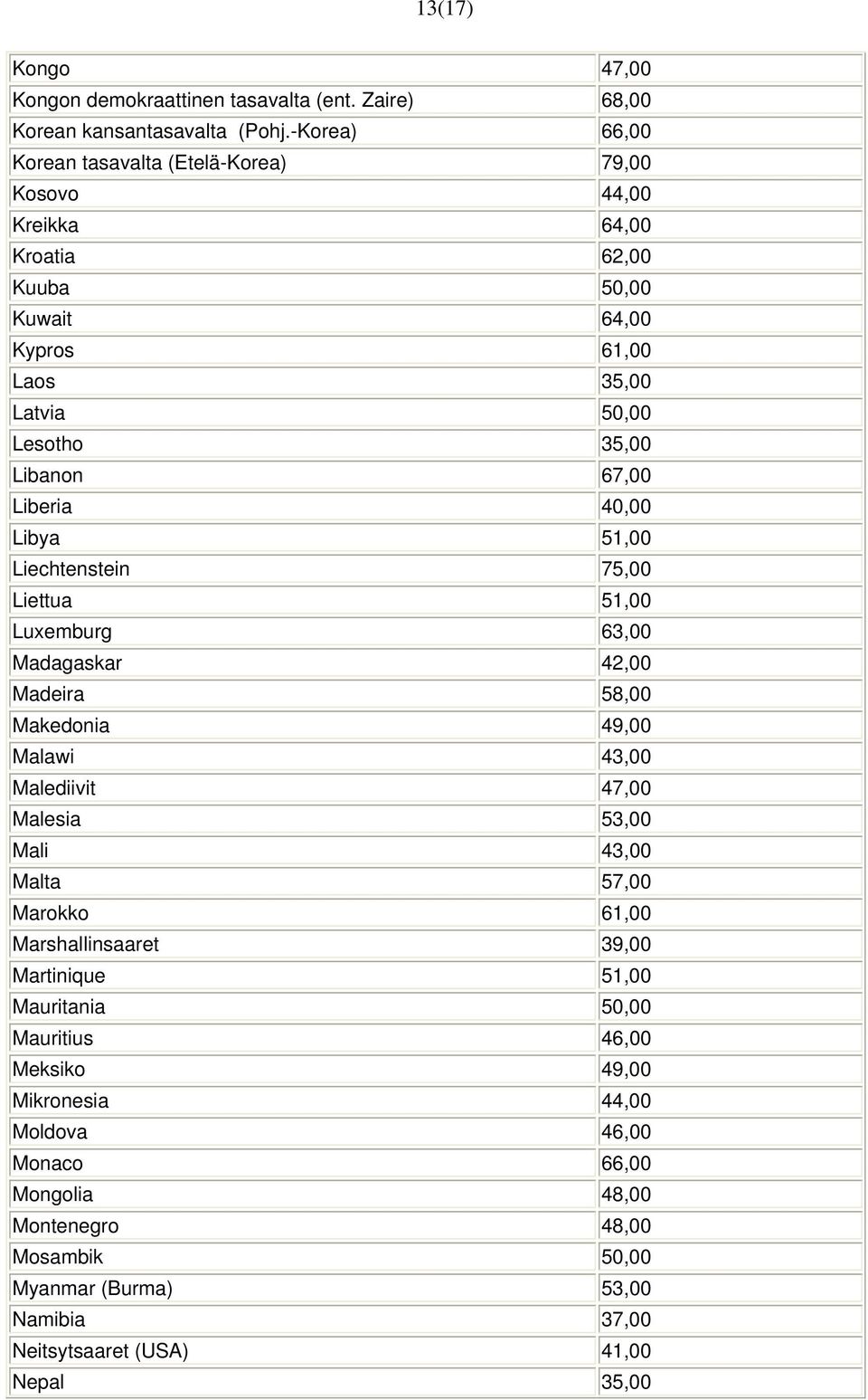 Liberia 40,00 Libya 51,00 Liechtenstein 75,00 Liettua 51,00 Luxemburg 63,00 Madagaskar 42,00 Madeira 58,00 Makedonia 49,00 Malawi 43,00 Malediivit 47,00 Malesia 53,00 Mali 43,00 Malta