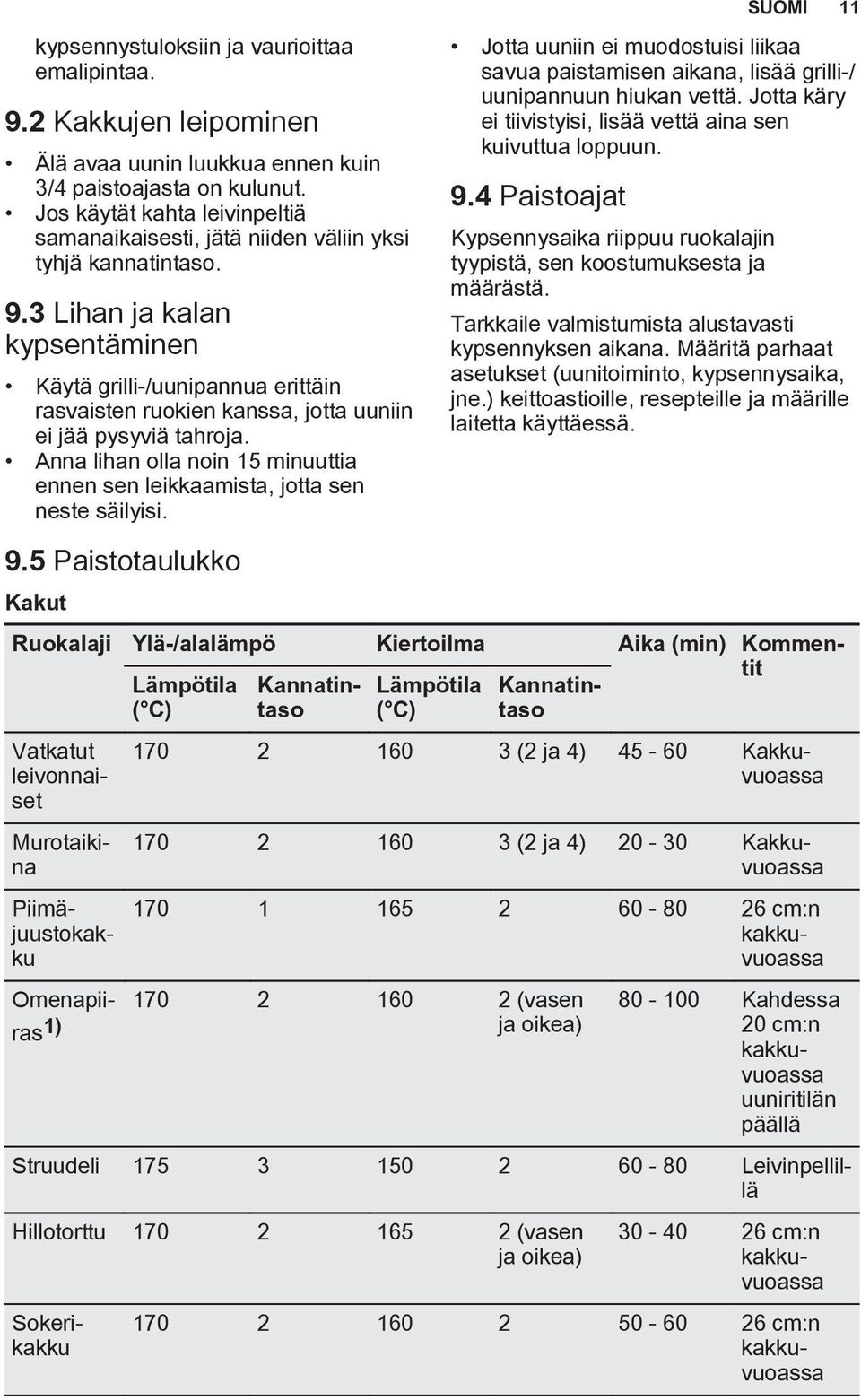 3 Lihan ja kalan kypsentäminen Käytä grilli-/uunipannua erittäin rasvaisten ruokien kanssa, jotta uuniin ei jää pysyviä tahroja.