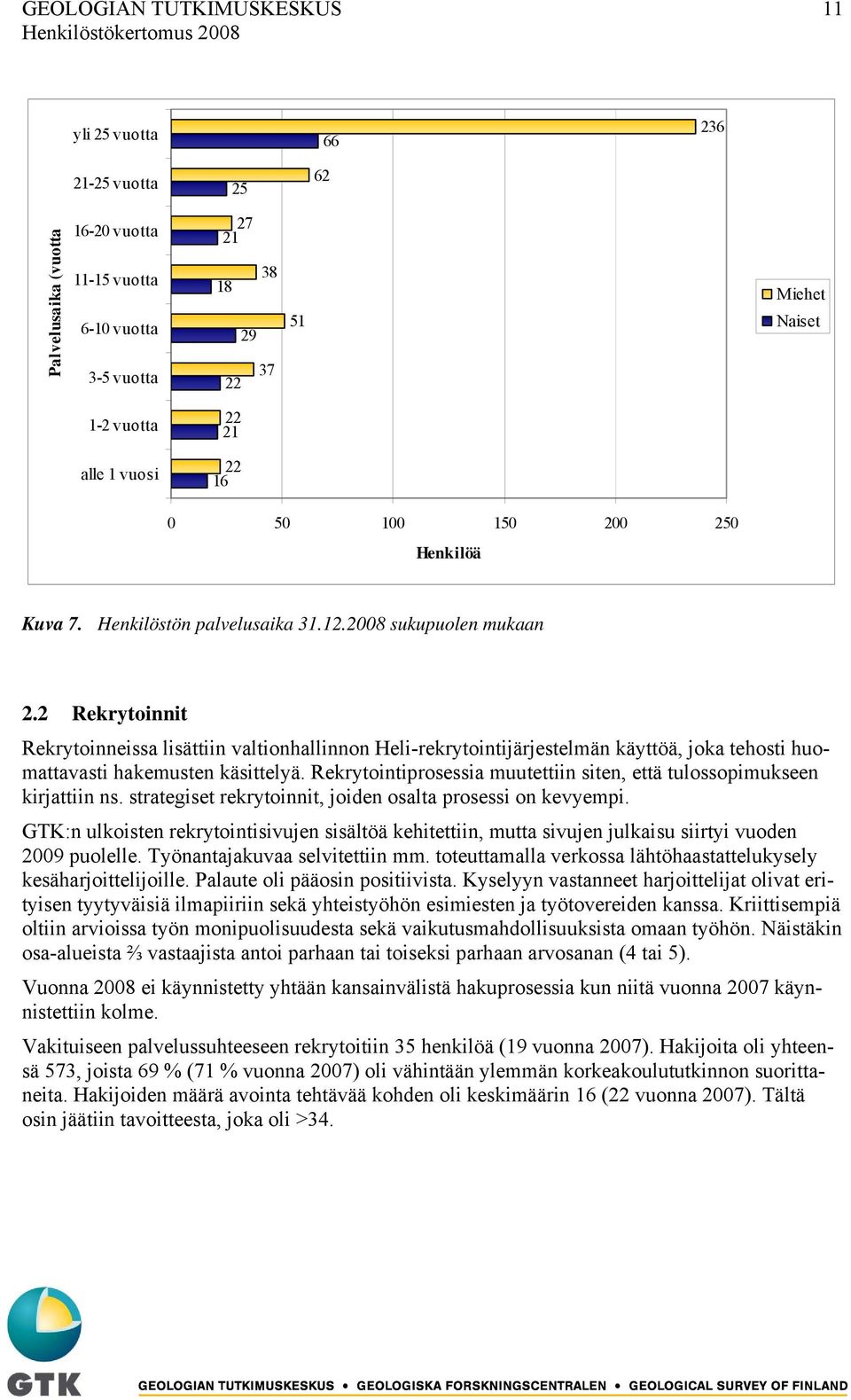 2 Rekrytoinnit Rekrytoinneissa lisättiin valtionhallinnon Heli-rekrytointijärjestelmän käyttöä, joka tehosti huomattavasti hakemusten käsittelyä.